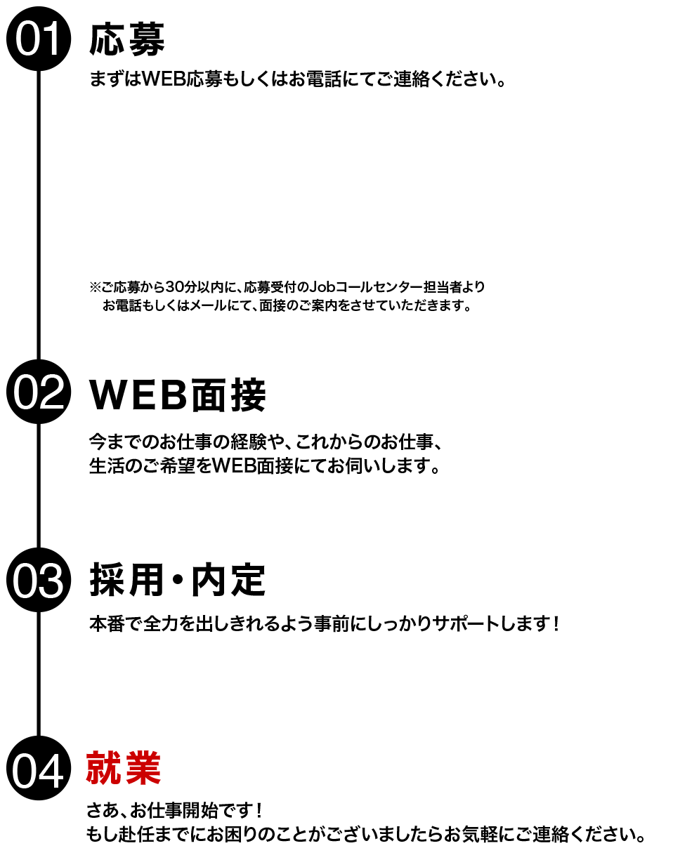 応募　面接予約　web面接　採用・内定　就業