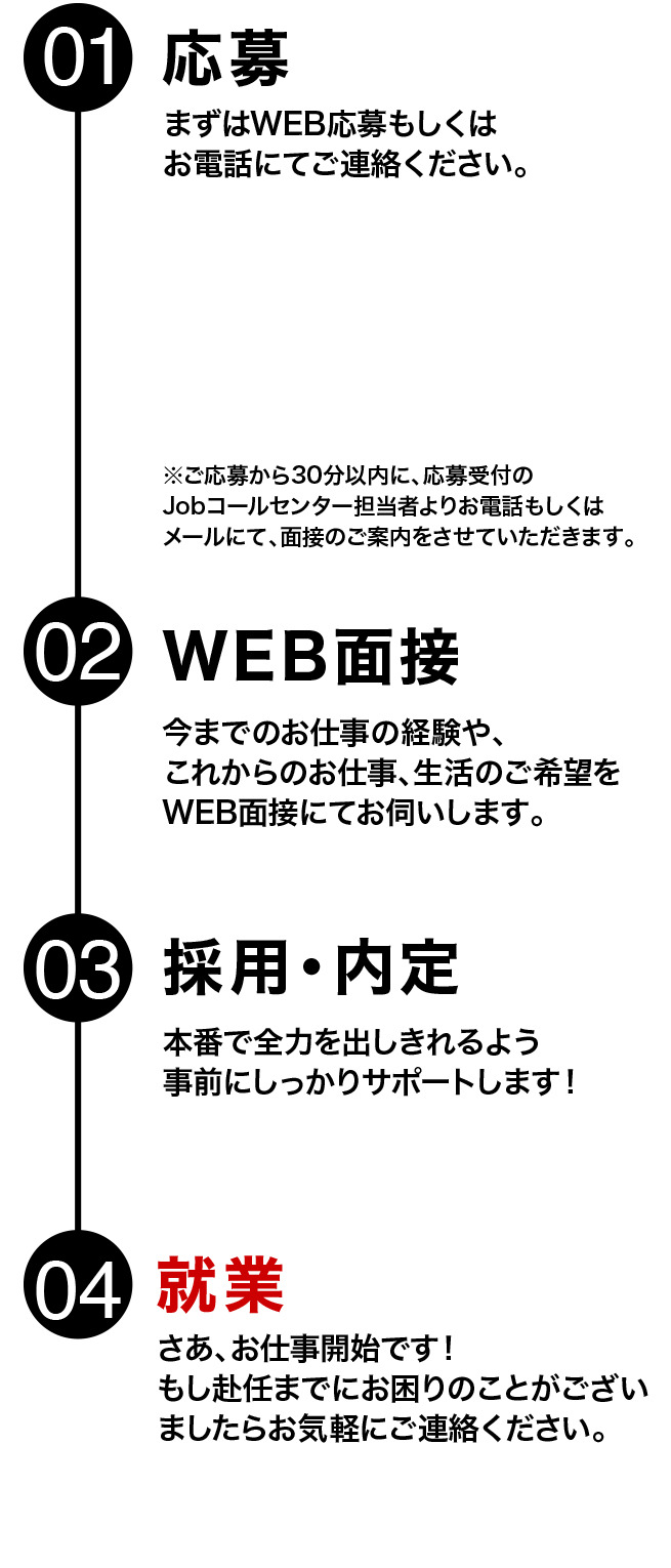 応募　面接予約　web面接　採用・内定　就業