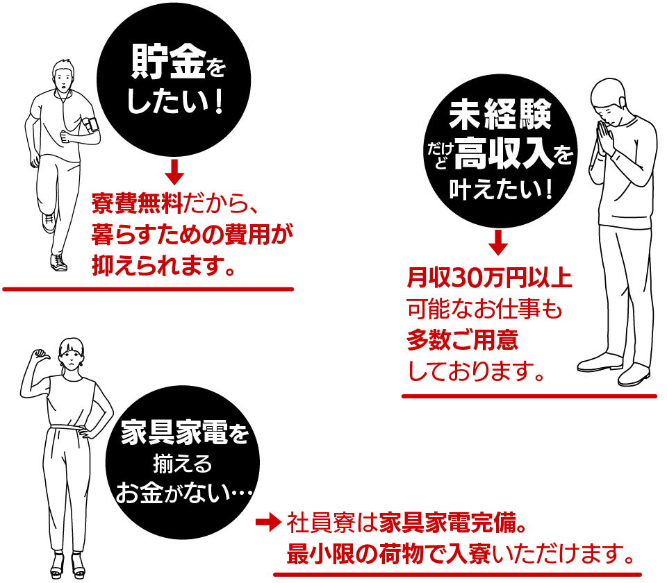 貯金をしたい！　一人暮らしをしてみたい！　家具家電を揃えるお金がない・・・
