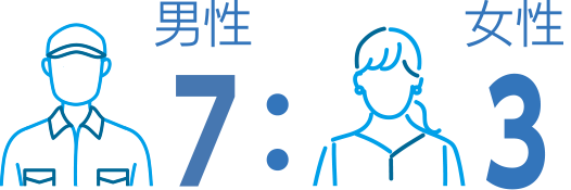 製造スタッフの求人